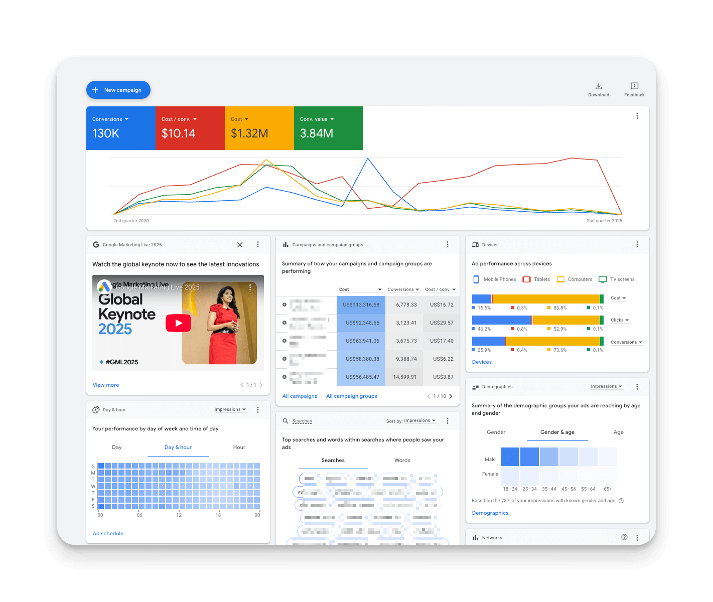 Gestionare campanii reclame online